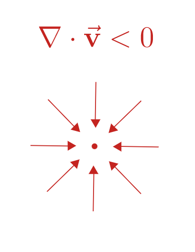 negative divergence